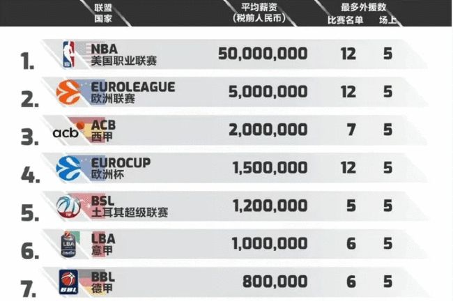 球数